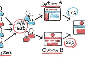 CRO - A/B Testing